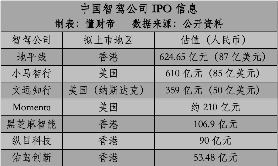 中信建投保荐年度港股最大IPO，智能驾驶领军企业地平线成功登陆港股市场