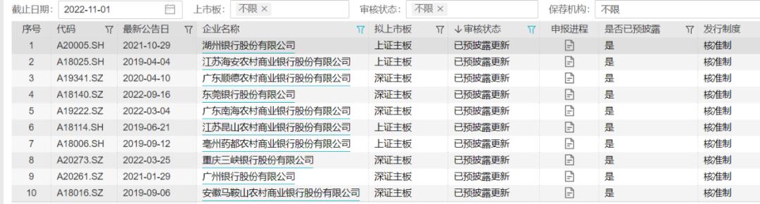 广东南海农商行冲刺IPO关键期，近亿股权七折起拍，投资者如何把握投资机会？