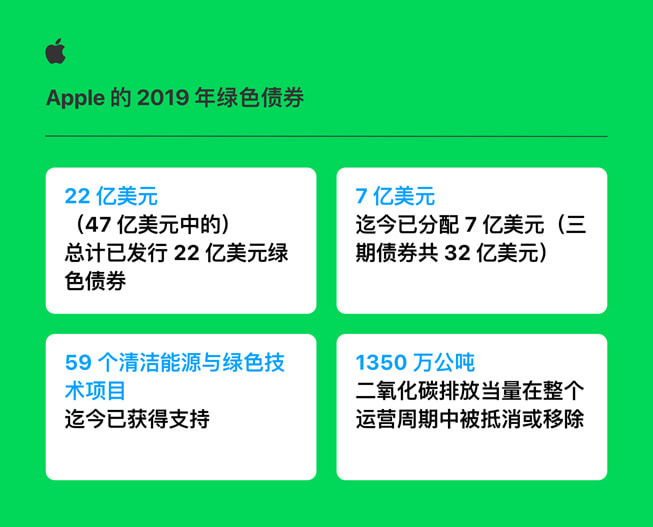 苹果COO揭秘，过去五年中国智能与绿色制造领域投资达200亿美元深度报告