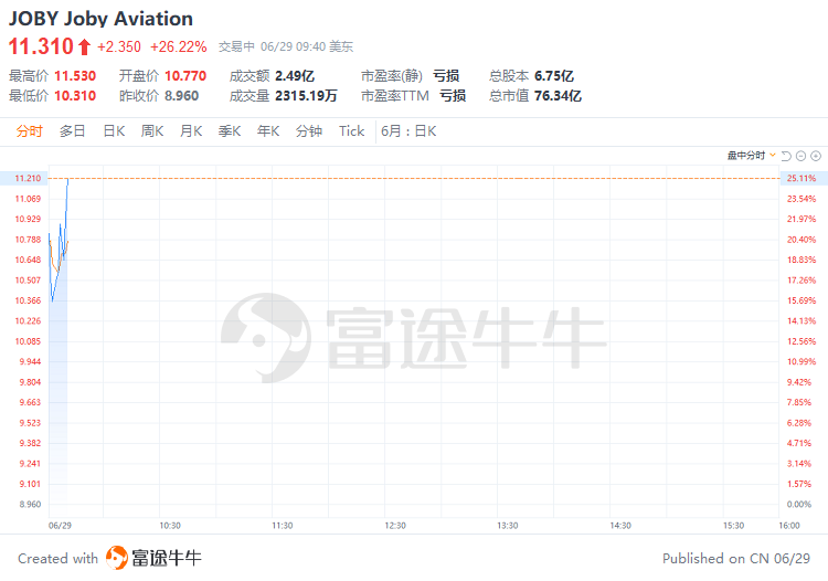 Element Solutions Inc股价午后飙升6.62%至26.27美元背后的原因深度解析