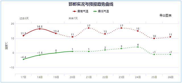 市场热度再度升温，杠杆资金持续涌入，两融余额连续七日增长