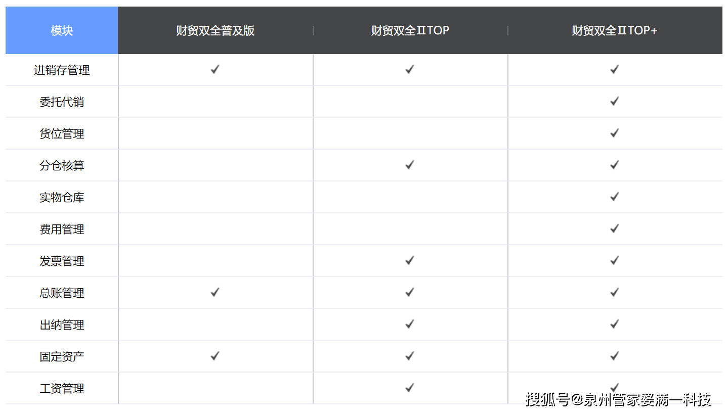 管家婆最准一肖一特  ,统计解答解释落实_顶级款66.616