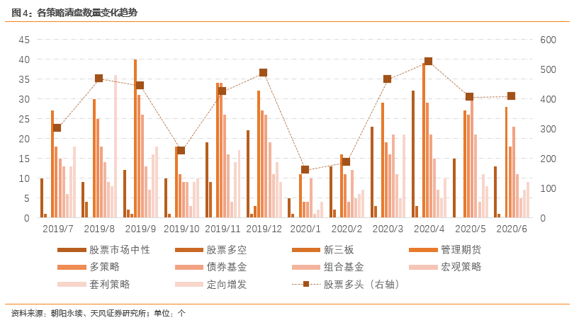 基金市场清盘风险加大，净值回升之际需警惕