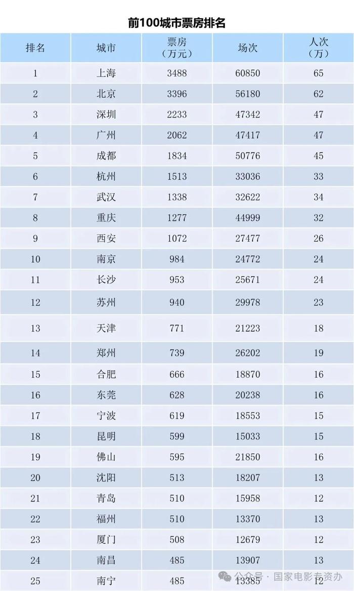 奥门一肖中100%期期准,稳定执行计划_专心版0.984